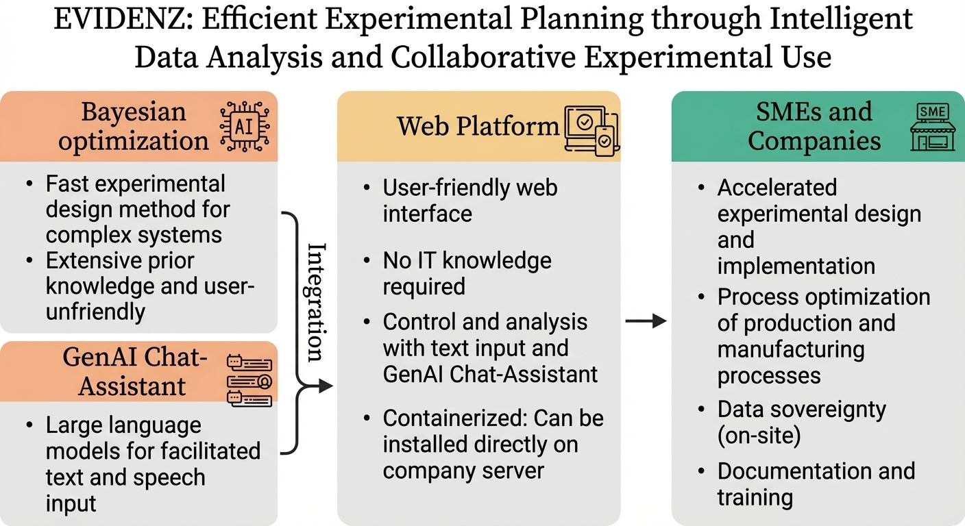 bo_workflow